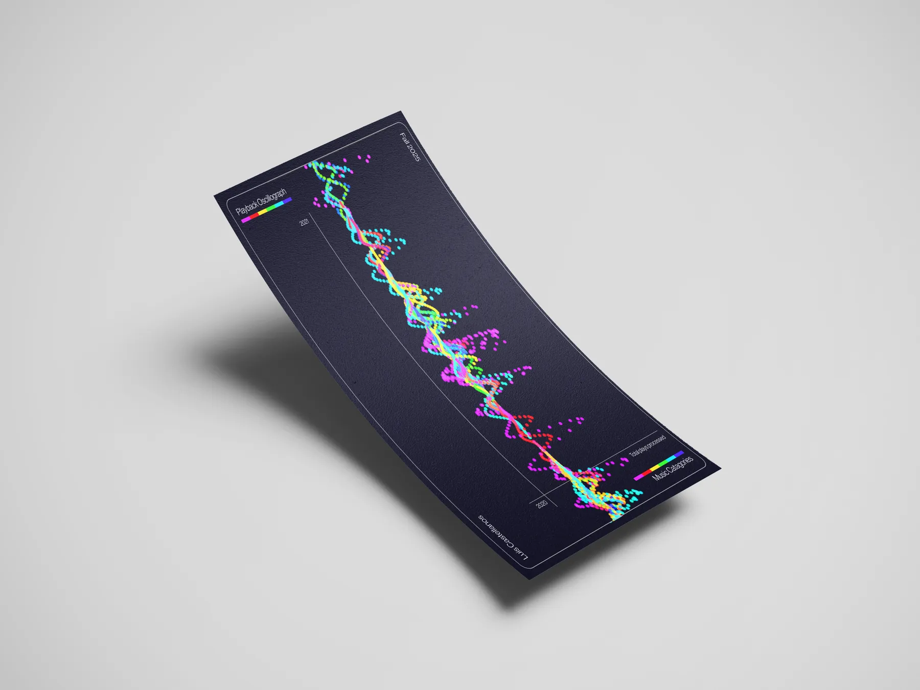 Spotify Data Visualization artifact 05